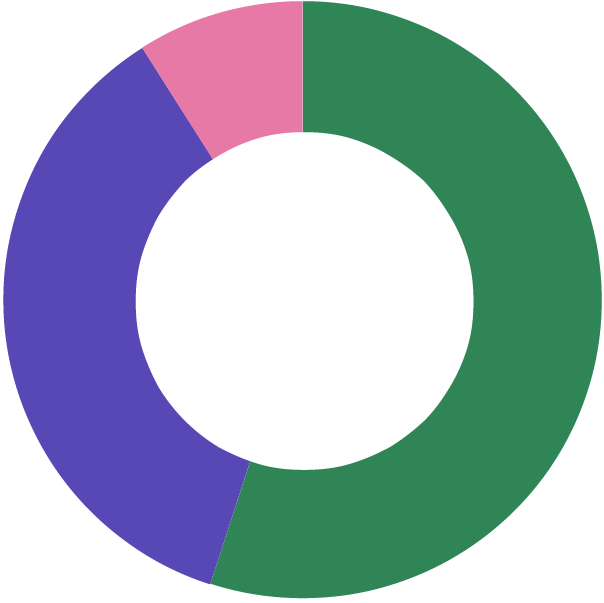 User information voluntary and emergency disclosures - TR 2024-1